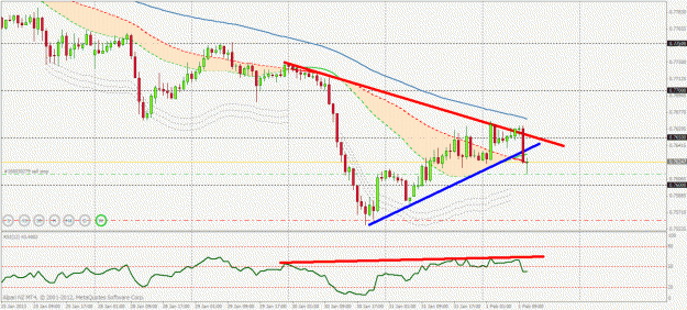 Click to Enlarge

Name: nzd chf.gif
Size: 31 KB