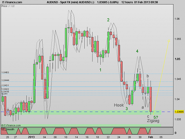 Click to Enlarge

Name: 130201_12H[2] AUDUSD.png
Size: 18 KB