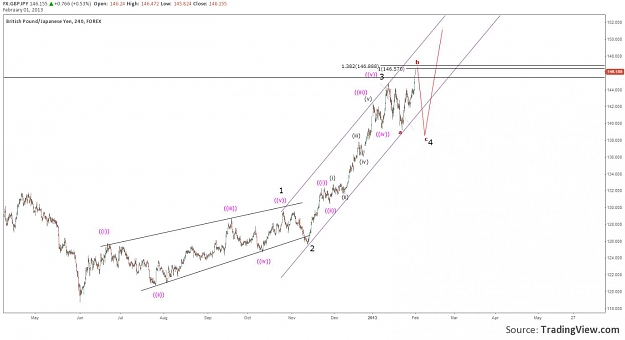 Click to Enlarge

Name: gbp jpy 1hr 01 02 13#2.jpg
Size: 72 KB