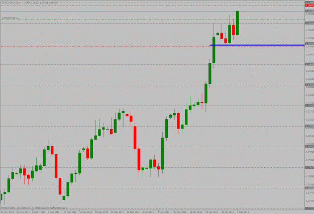 Click to Enlarge

Name: eurcad daily long setup 01 02 2013.gif
Size: 24 KB