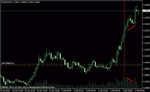 Click to Enlarge

Name: chart.gif
Size: 13 KB