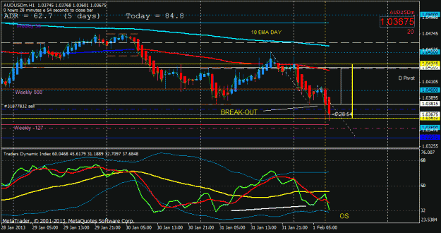 Click to Enlarge

Name: audusd breakout h1.gif
Size: 26 KB