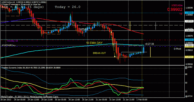 Click to Enlarge

Name: usdcad breakout h1.gif
Size: 24 KB