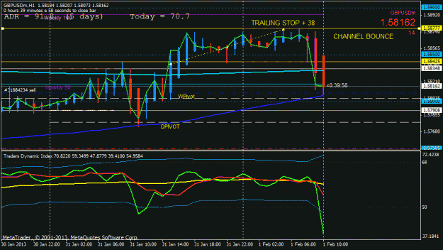 Click to Enlarge

Name: gbpusd breakout h1 n reverse.gif
Size: 23 KB