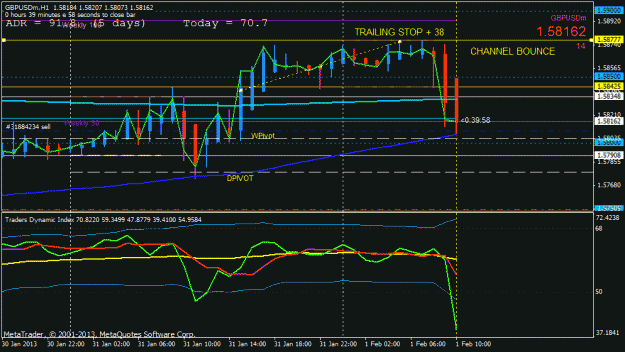 Click to Enlarge

Name: gbpusd breakout h1 n reverse.gif
Size: 23 KB