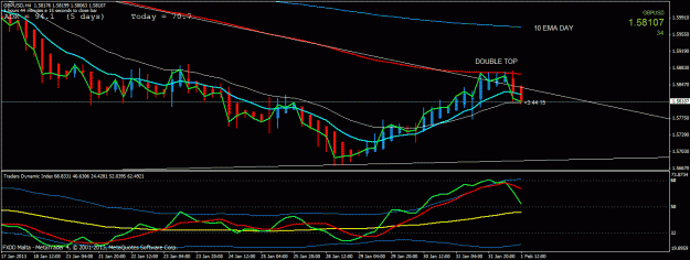 Click to Enlarge

Name: gbpusd double top h4.gif
Size: 25 KB