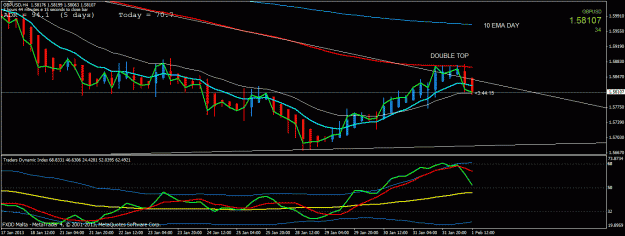 Click to Enlarge

Name: gbpusd double top h4.gif
Size: 25 KB