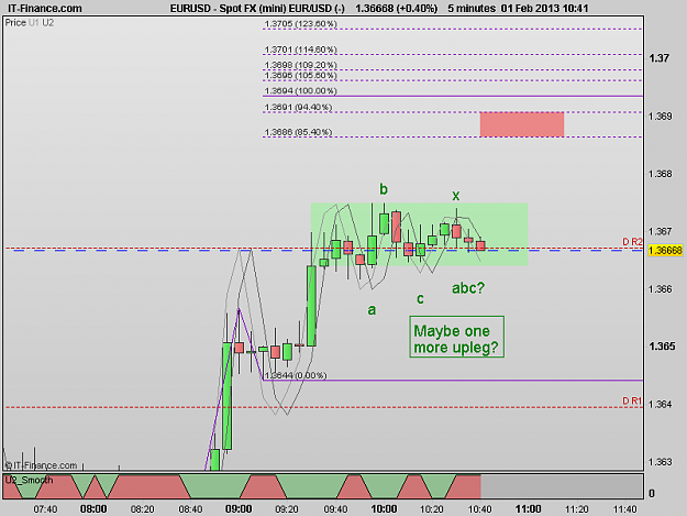 Click to Enlarge

Name: 130201_5m[1] EURUSD.png
Size: 13 KB