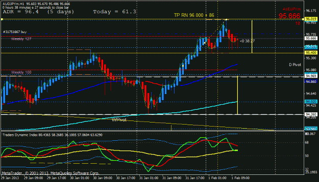 Click to Enlarge

Name: audjpy retrace h1 .gif
Size: 26 KB