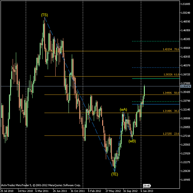 Click to Enlarge

Name: EURUSD-sbWeekly.png
Size: 33 KB