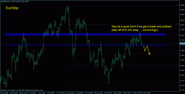 Click to Enlarge

Name: eurgbp possible trade..gif
Size: 24 KB