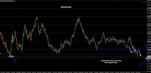 Click to Enlarge

Name: GBPNZD Daily 01-02.jpg
Size: 96 KB