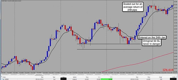 Click to Enlarge

Name: 1st Feb 13 EJ 4h Chart.jpg
Size: 99 KB