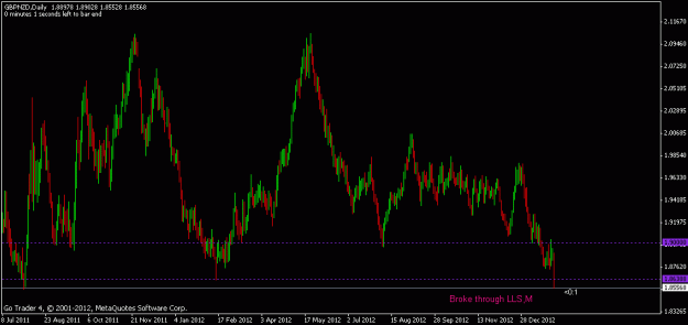 Click to Enlarge

Name: gbpnzd 020213 zoomed out.gif
Size: 15 KB