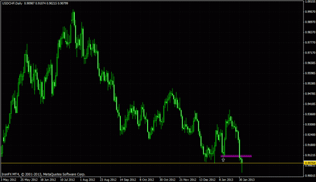 Click to Enlarge

Name: usdchf.gif
Size: 29 KB