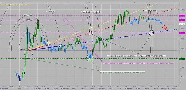 Click to Enlarge

Name: USDTRY weekly with notes on Arcs.jpg
Size: 144 KB