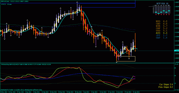 Click to Enlarge

Name: gbp aud day 2-2-2013.gif
Size: 35 KB