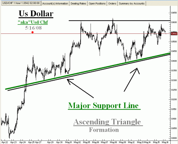 Click to Enlarge

Name: Swiss Franc-05-16-08-01.gif
Size: 21 KB