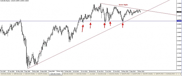 Click to Enlarge

Name: audusd_w1.jpg
Size: 97 KB