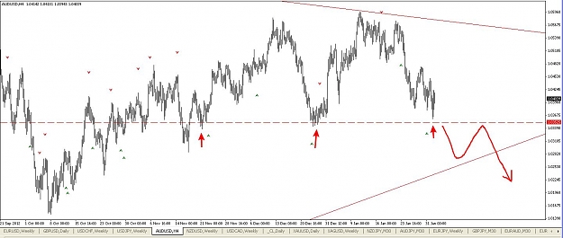 Click to Enlarge

Name: audusd_h4_sell zone.jpg
Size: 102 KB