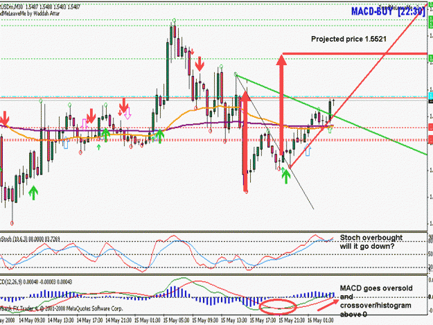 Click to Enlarge

Name: eurusd 30min.gif
Size: 233 KB
