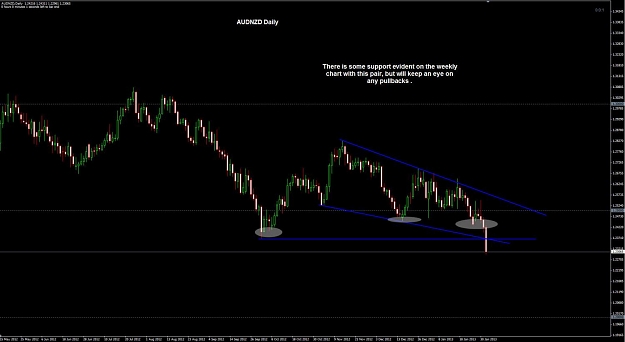 Click to Enlarge

Name: AUDNZD Daily 03-02.jpg
Size: 80 KB