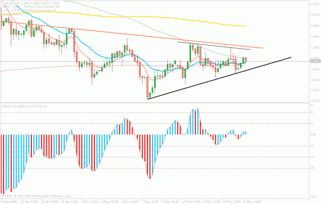Click to Enlarge

Name: may16.euro.gif
Size: 21 KB