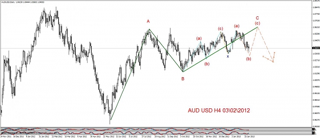 Click to Enlarge

Name: audusd 030212.jpg
Size: 95 KB