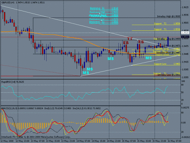 Click to Enlarge

Name: may 16th 1 hr long trade.gif
Size: 21 KB