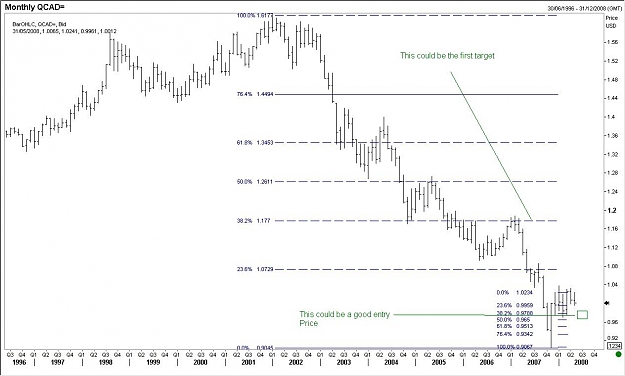 Click to Enlarge

Name: Cad monthly.JPG
Size: 96 KB