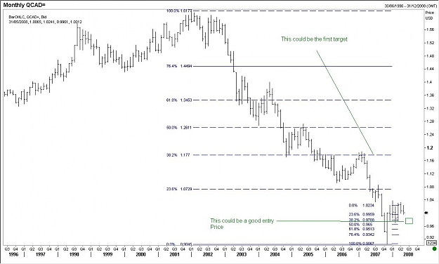 Click to Enlarge

Name: Cad monthly.JPG
Size: 96 KB