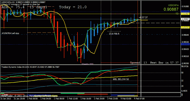 Click to Enlarge

Name: usdchf london open h1.gif
Size: 24 KB