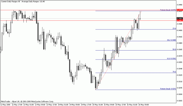 Click to Enlarge

Name: audusd 16 may.gif
Size: 13 KB