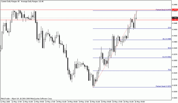 Click to Enlarge

Name: audusd 16 may.gif
Size: 13 KB