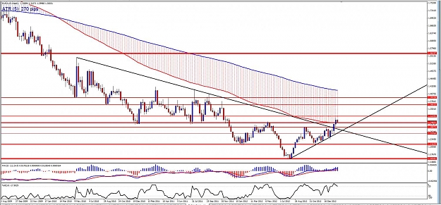 Click to Enlarge

Name: EURAUD - Weekly (2-4).jpg
Size: 169 KB