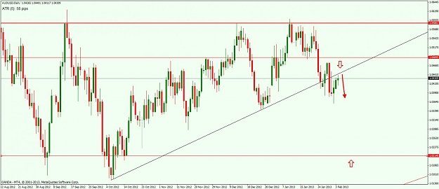 Click to Enlarge

Name: audusd.jpg
Size: 92 KB