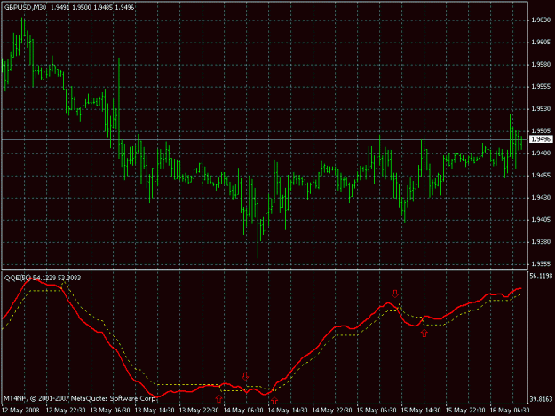 Click to Enlarge

Name: gbpusd_qqea_30m.gif
Size: 18 KB