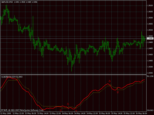 Click to Enlarge

Name: gbpusd_qqea_30m.gif
Size: 18 KB