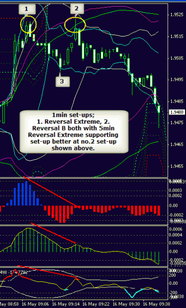 Click to Enlarge

Name: 1min set-ups fri 16th may 08.gif
Size: 21 KB
