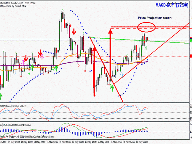 Click to Enlarge

Name: eurusd 30min.gif
Size: 210 KB