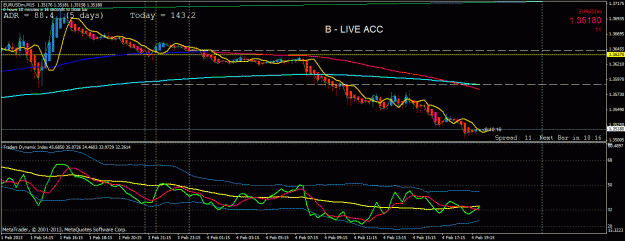 Click to Enlarge

Name: eurusd live acc.gif
Size: 27 KB