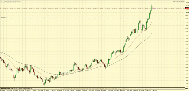 Click to Enlarge

Name: chfjpy.jpg
Size: 159 KB
