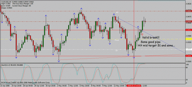 Click to Enlarge

Name: aud_usd_4h_16_05_2008.gif
Size: 26 KB