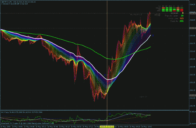 Click to Enlarge

Name: gbpjpy 5-16-2008 rainbow.gif
Size: 51 KB