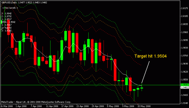 Click to Enlarge

Name: gbpusd.gif
Size: 14 KB