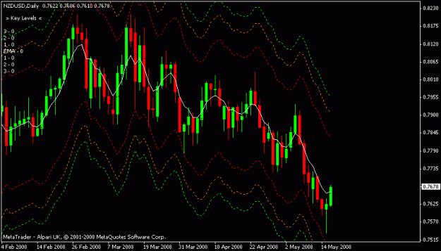 Click to Enlarge

Name: nzdusd.gif
Size: 15 KB