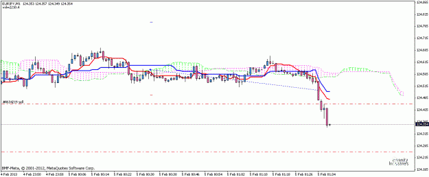 Click to Enlarge

Name: eurjpy.gif
Size: 13 KB