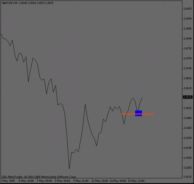 Click to Enlarge

Name: gbpchf_stop.gif
Size: 7 KB