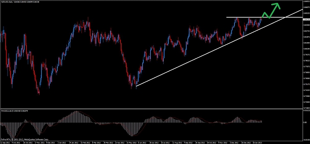 Click to Enlarge

Name: nzdusd daily.jpg
Size: 82 KB