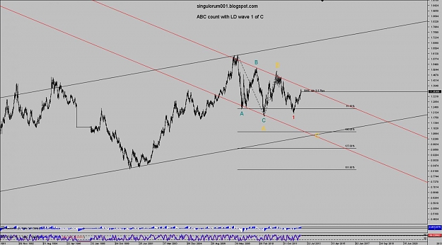 Click to Enlarge

Name: Chart_EUR_USD_Weekly_snapshot ABC LD.jpg
Size: 109 KB